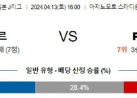 4월13일 도쿄베르디 도쿄 J리그분석 해외스포츠