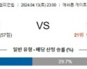 4월13일 브리스톨 허더즈필드 잉글랜드챔피언쉽분석 해외스포츠