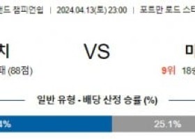 4월13일 입스위치 미들즈브러 잉글랜드챔피언쉽분석 해외스포츠