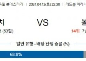 4월13일 라이프치히 볼프스부르크 분데스리가분석 해외스포츠