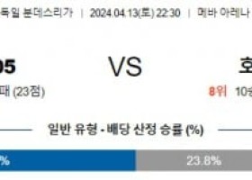 4월13일 마인츠 호펜하임 분데스리가분석 해외스포츠