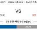 4월13일 보훔 하이덴하임 분데스리가분석 해외스포츠