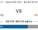 4월13일 울산 강원 K리그1분석 국내스포츠