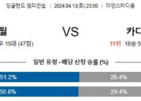 4월13일 밀월 카디프 챔피언쉽분석 해외스포츠