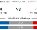 4월13일 셰필드웬즈데이 스토크 챔피언쉽분석 해외스포츠