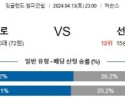 4월13일 웨스트브롬 선더랜드 챔피언쉽분석 해외스포츠