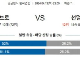 4월13일 웨스트브롬 선더랜드 챔피언쉽분석 해외스포츠