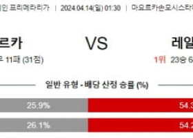 4월14일 마요르카 레알 프리메라리가분석 해외스포츠