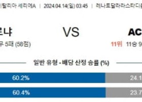 4월14일 볼로냐 몬차 세리에A분석 해외스포츠