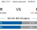 4월14일 렌 툴루즈 리게 1분석 해외스포츠