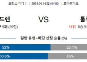 4월14일 렌 툴루즈 리게 1분석 해외스포츠