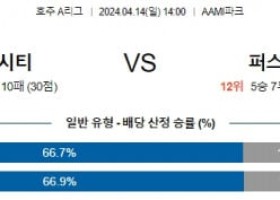 4월14일 멜버른시티 퍼스글로리 A리그분석 해외스포츠