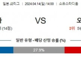 4월14일 아키타 오카야마 J2리그분석 해외스포츠