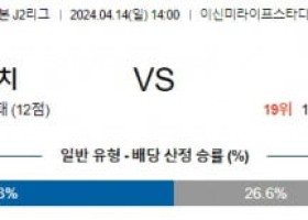 4월14일 야마구치 군마 J2리그분석 해외스포츠