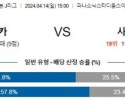 4월14일 감바 사간도스 J리그분석 해외스포츠