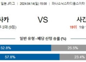 4월14일 감바 사간도스 J리그분석 해외스포츠