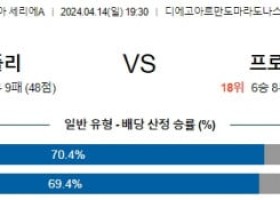 4월14일 나폴리 프로시노네 세리에A분석 해외스포츠