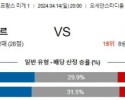 4월14일 르아브르 낭트 리게 1분석 해외스포츠