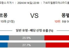 4월14일 클레르몽 몽펠리에 리게 1분석 해외스포츠