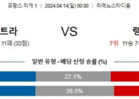 4월14일 스트라스부르 랭스 리게 1분석 해외스포츠