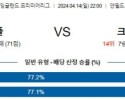 4월14일 리버풀 팰리스 프리미어리그분석 해외스포츠