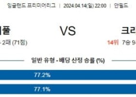 4월14일 리버풀 팰리스 프리미어리그분석 해외스포츠