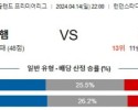 4월14일 웨스트햄 풀럼 프리미어리그분석 해외스포츠