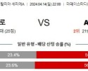 4월14일 사수올로 밀란 세리에A분석 해외스포츠