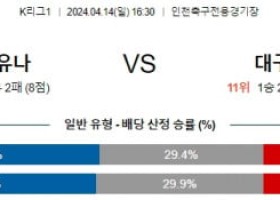 4월14일 인천 대구 K리그1분석 국내스포츠