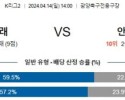 4월14일 전남 안산 K리그2분석 국내스포츠