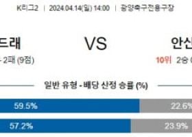 4월14일 전남 안산 K리그2분석 국내스포츠