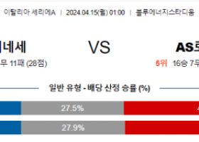 4월15일 우디네세 vs AS로마 이탈리아리그 세리에분석 스포츠분석