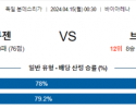 4월15일 레버쿠젠 vs 브레멘 독일리그 분데스리가스포츠분석