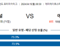 4월15일 아스날 vs 애스턴빌라 잉글랜드 프리미어리그스포츠분석