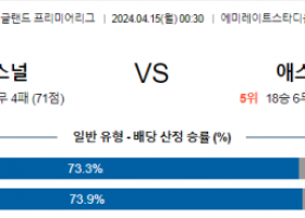 4월15일 아스날 vs 애스턴빌라 잉글랜드 프리미어리그스포츠분석