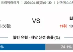 4월15일 아틀레틱 빌바오  비야레알 프리메라리가  해외축구 분석