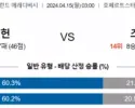 4월15일 NEC 네이메헌  FC 즈볼레 에레디비시  해외축구 분석