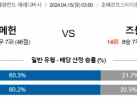 4월15일 NEC 네이메헌  FC 즈볼레 에레디비시  해외축구 분석