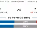 4월 15일 올랭피크 리옹  스타드 브레스트 29 리그앙  해외축구 분석