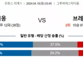 4월 15일 올랭피크 리옹  스타드 브레스트 29 리그앙  해외축구 분석