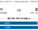 4월15일 레알 소시에다드  UD 알메리아 프리메라리가  해외축구 분석