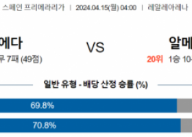 4월15일 레알 소시에다드  UD 알메리아 프리메라리가  해외축구 분석