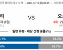 4월15일 세인트루이스 시티 FC  오스틴 FC 메이저리그사커 해외축구 분석