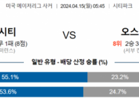 4월15일 세인트루이스 시티 FC  오스틴 FC 메이저리그사커 해외축구 분석