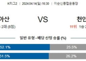 4월14일 아산 천안 K리그2분석 국내스포츠