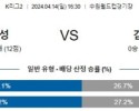 4월14일 수원삼성 김포 K리그2분석 국내스포츠