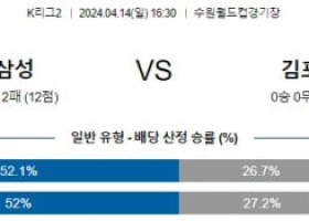 4월14일 수원삼성 김포 K리그2분석 국내스포츠