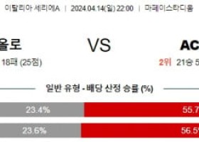 4월14일 사수올로 밀란 세리에A분석 해외스포츠