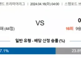 4월16일 잉글랜드 프리미어리그  0400 첼시  에버턴