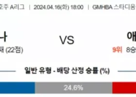 4월16일 호주1부  1800 웨스턴 유나이티드 FC  애들레이드 유나이티드 FC